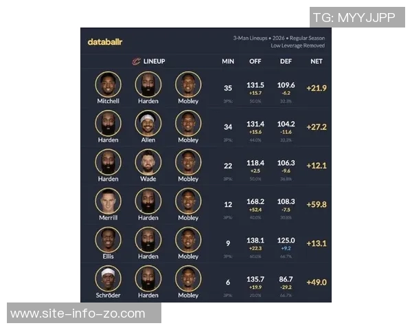 近十年单季球员使用率排行榜大帝字母哈登威少考神各显神通